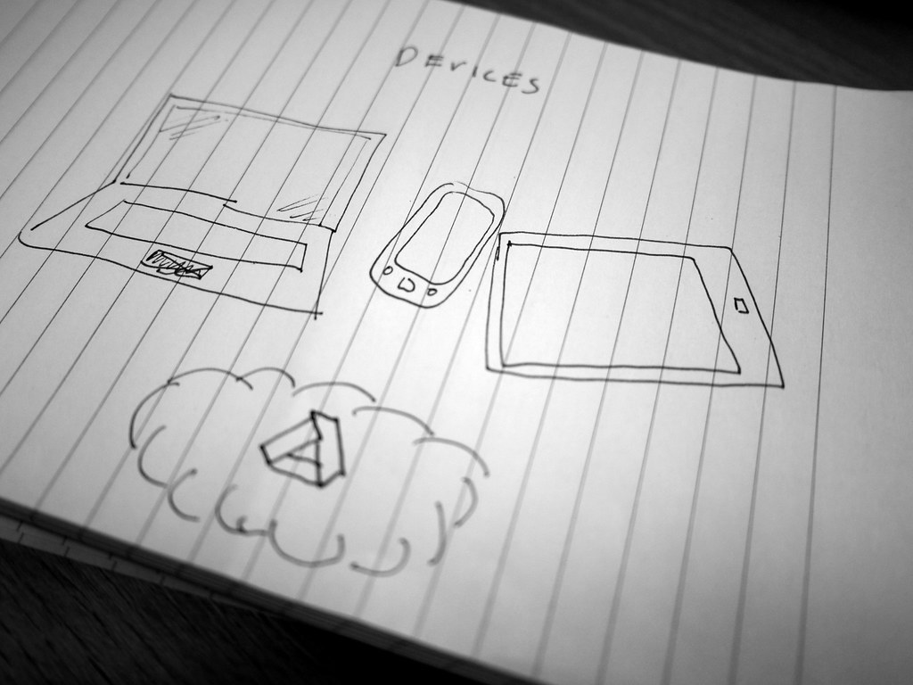Google Cloud collaboration: Best Proven Strategies for Success